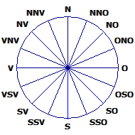 Wind Rose